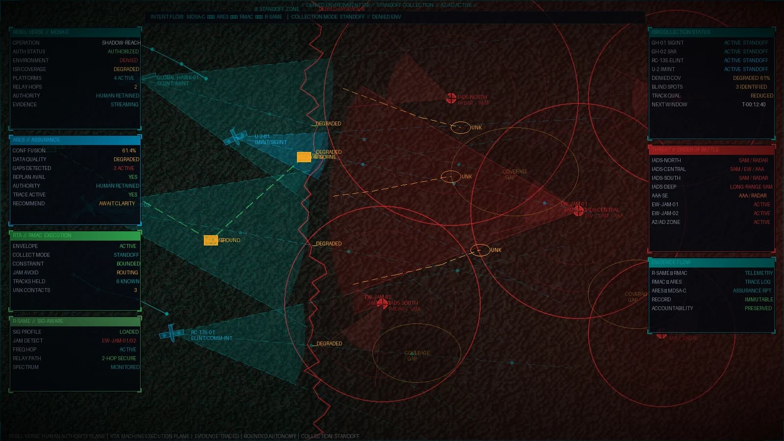 Denied Environment ISR operational scenario visualization