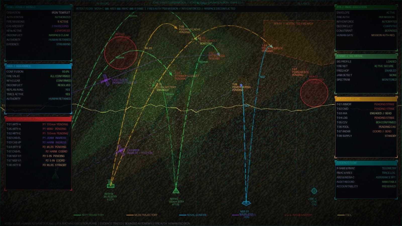 Joint Fires Coordination operational scenario visualization