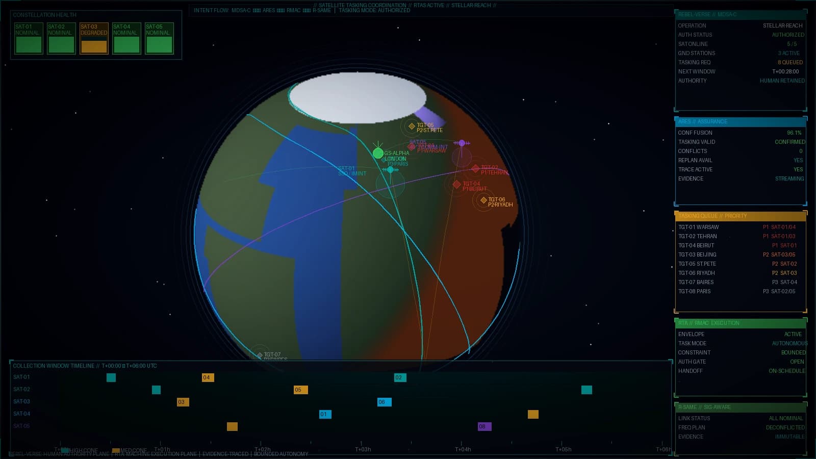 Satellite Tasking Coordination operational scenario visualization